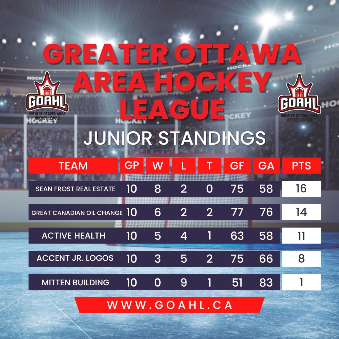 Junior Division
